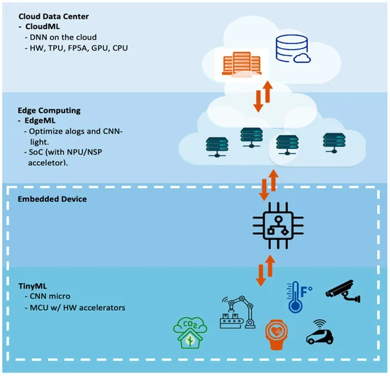 本地部署LLM架构图