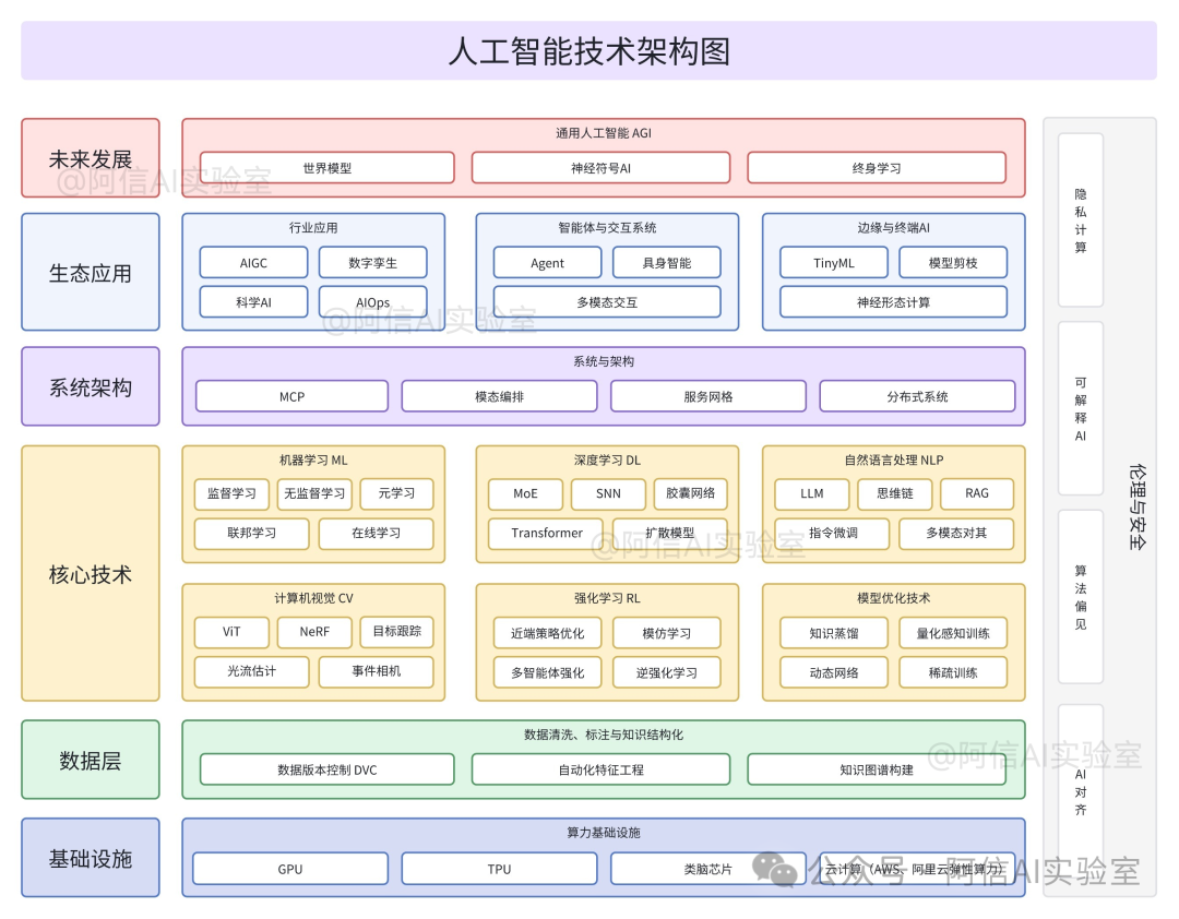 一个测试报告界面，左侧是AI列出的冰冷的技术条目（如“元素ID：xxx”，“状态：已显示”），右侧是实际用户看到的、带有情感化文案和卡通表情的页面截图，对比鲜明