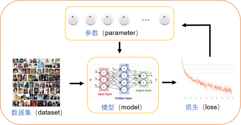 2014年某科技论坛的截图，标题写着“深度学习是否被过度炒作？”，下面只有三条回复
